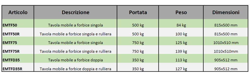 portate-tavole-mobili-a-forbice