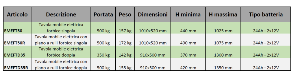 portatate tavole mobili elettriche a pantografo