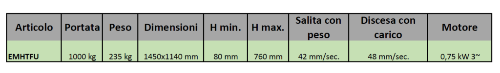 tabella dati tecnici piattaforma elevatrice a U elettrica codice EMHTFU
